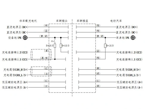 DC車両インレットGBの詳細